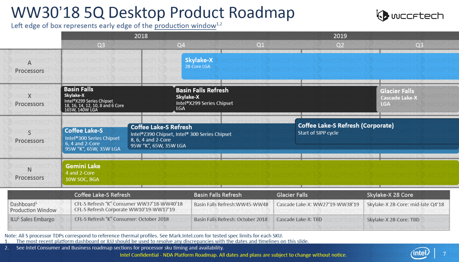 intel_rmap_1819