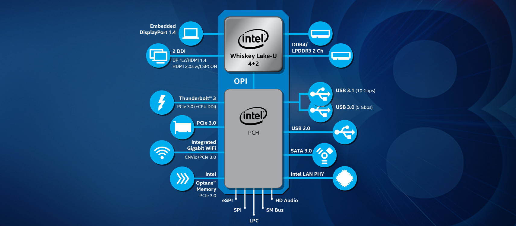 lake_chipset