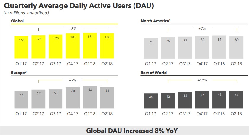 snapchat_2018q2