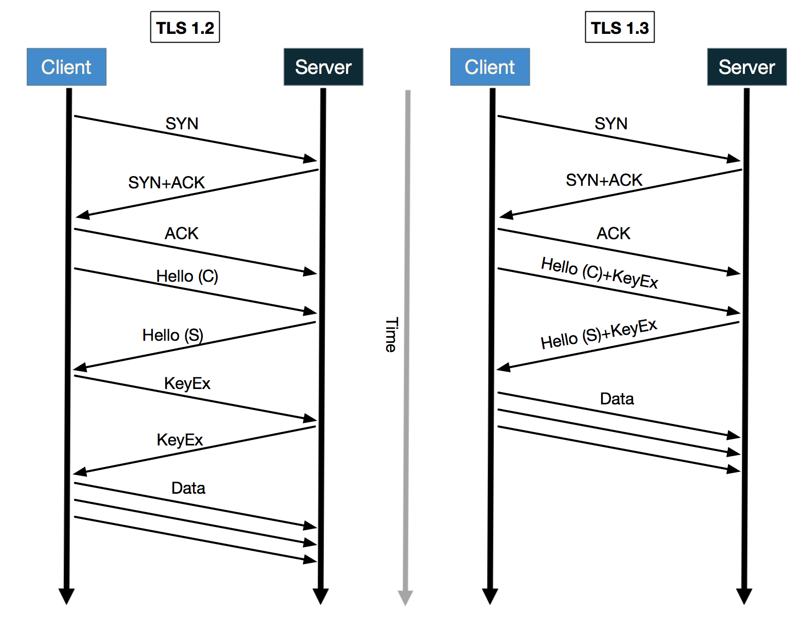 tls1_2_vs_1_3