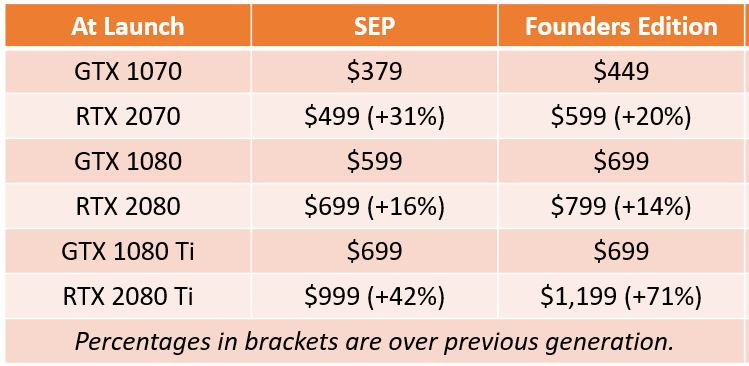 tpu_gf2000_prices