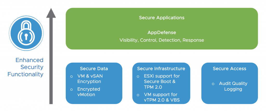 vm2