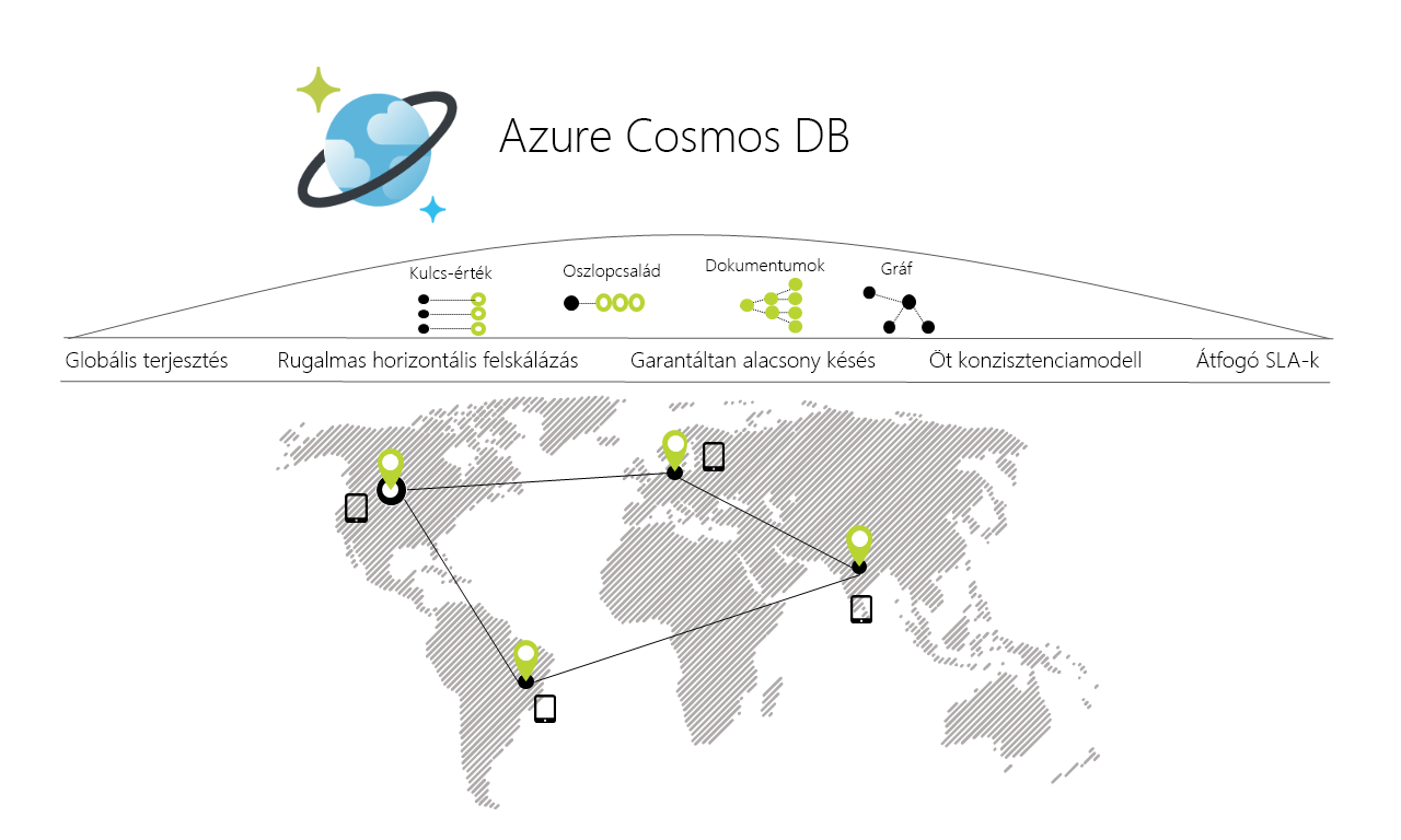 azure-cosmos-db