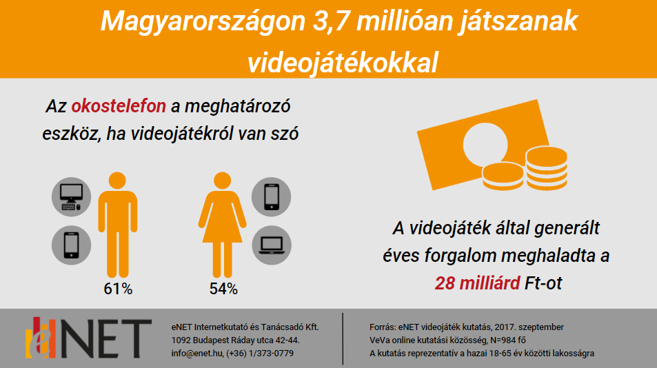 enet-videojatek