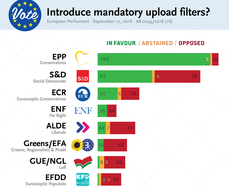 europa_parlament_szavazas_szerzoijog