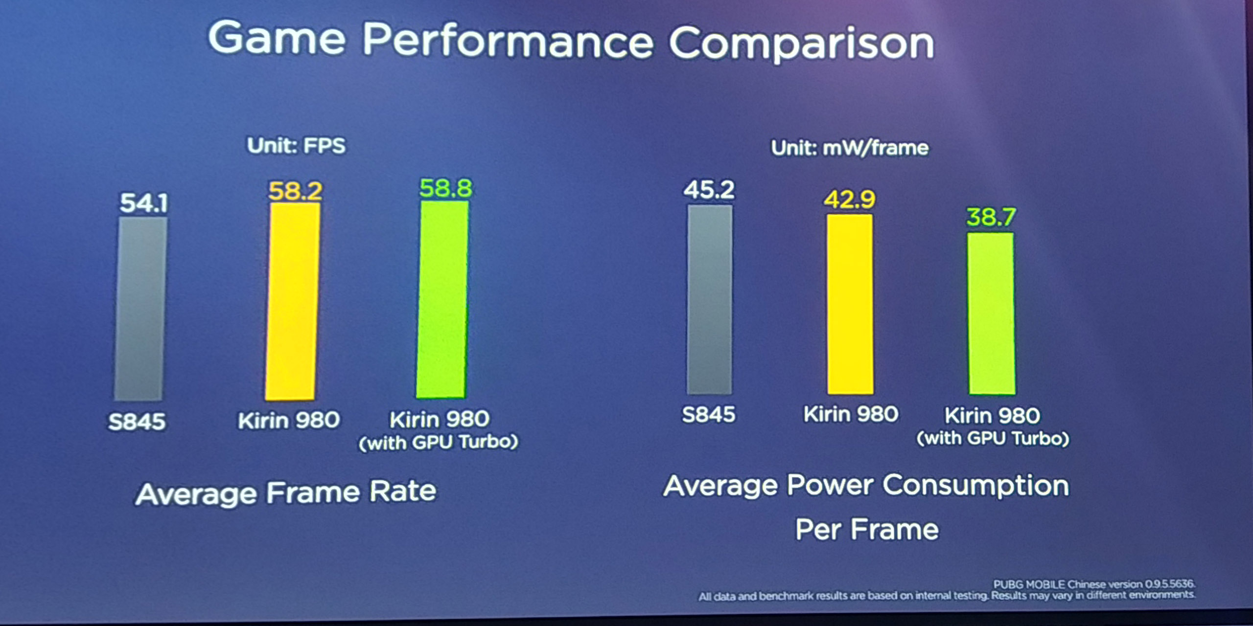 gpu_turbo_perf_comp