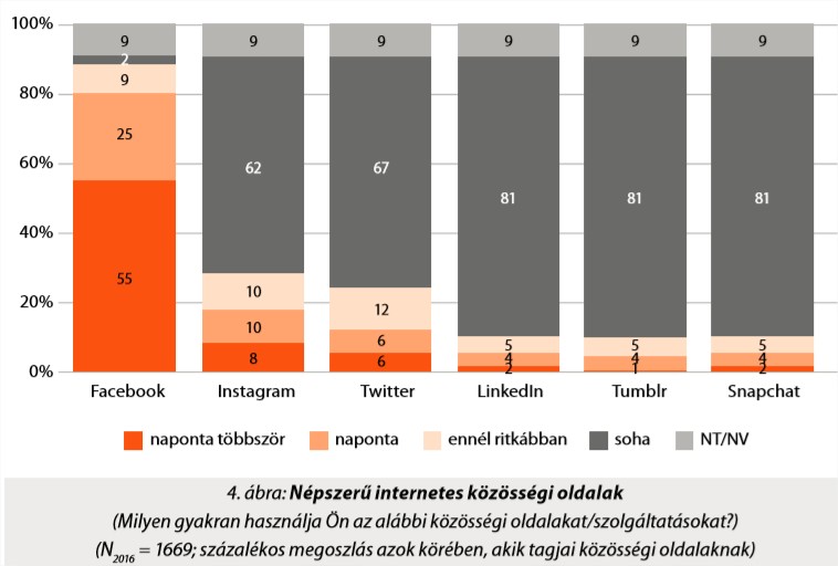 ifjusagkutatas_kozossegioldal_2016