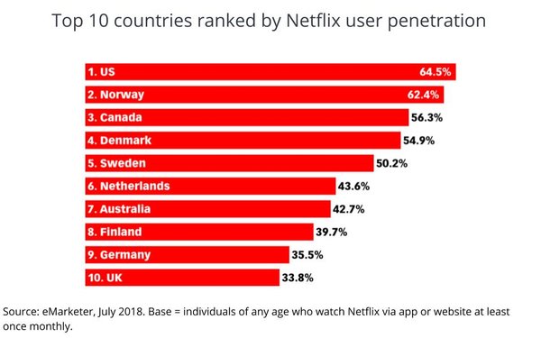 netflix_2018_nezok