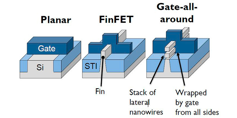 planar_finfet_gaa