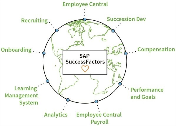 sap_SuccessFactors