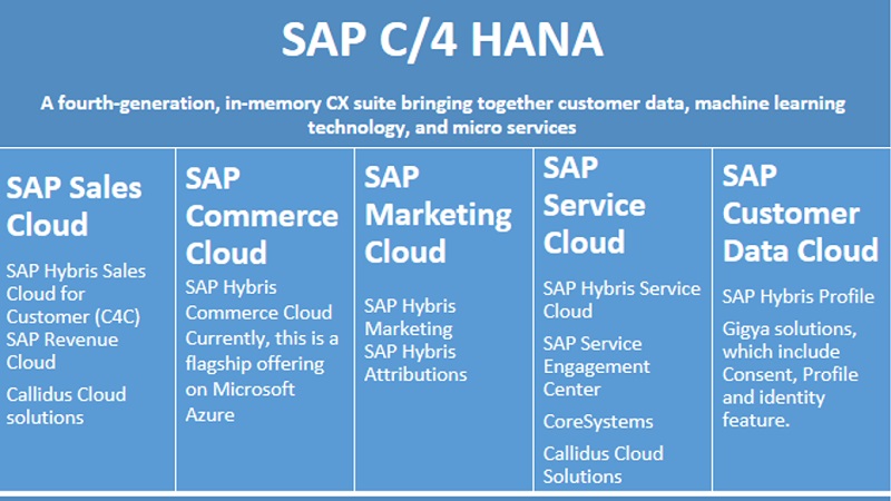 SAP_C4HANA-1