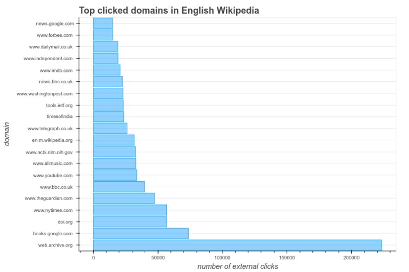 Wikipedia_To_Wayback_Machine