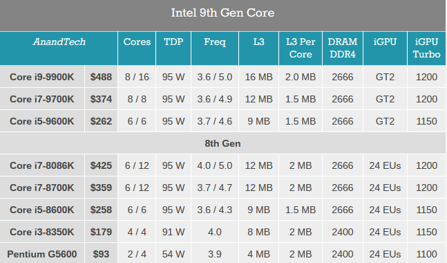 coffee_lake_8c