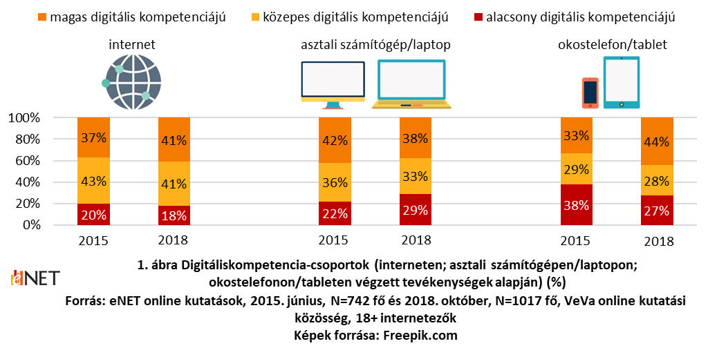 enet_digitalis_kepesseg_2017