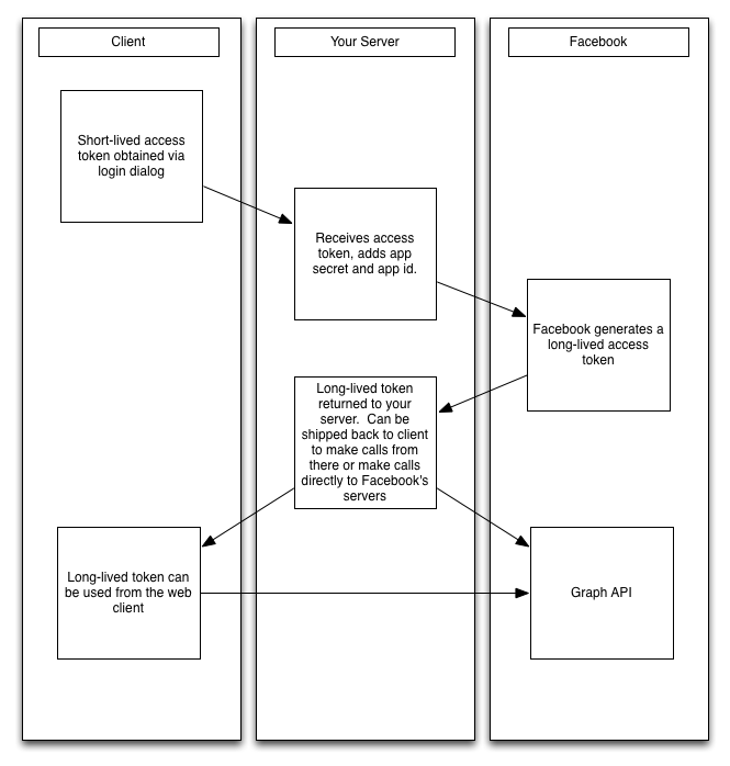 facebook_token