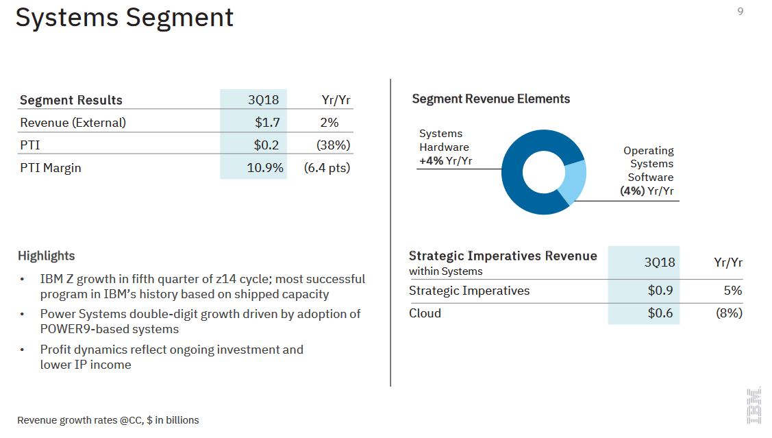 ibm2018q3