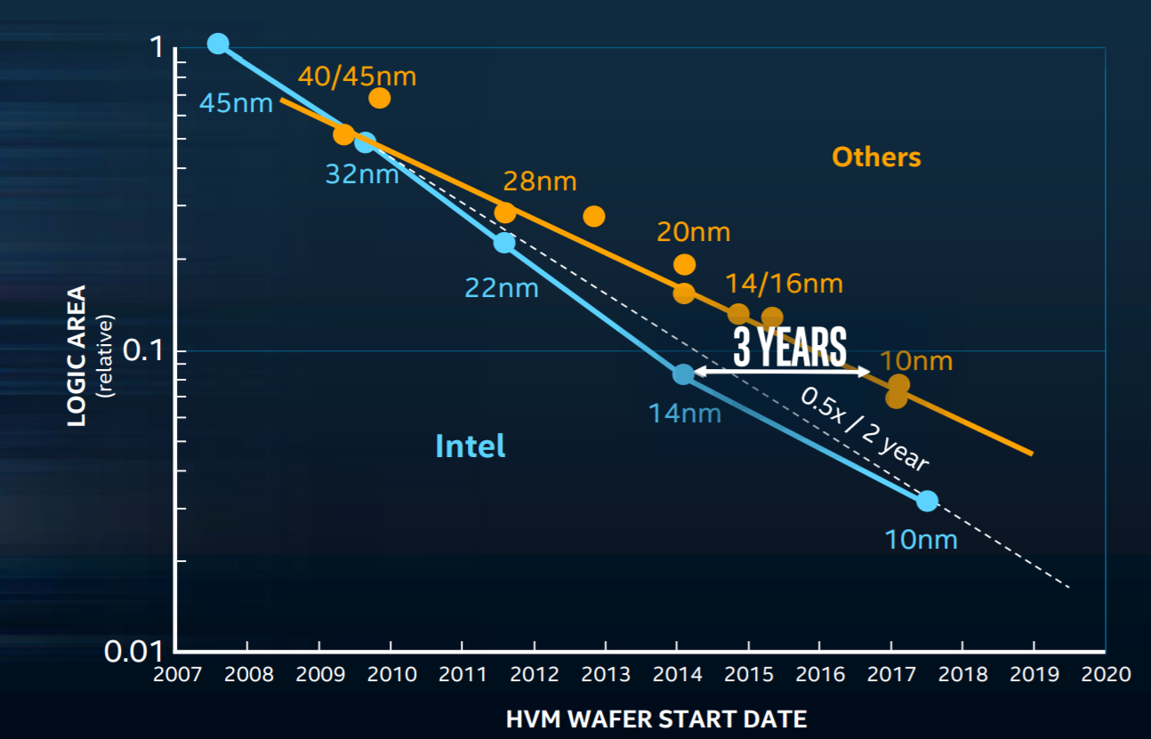 intel_10nm