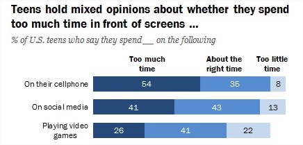 pewresearch_tinik_amerika_2018