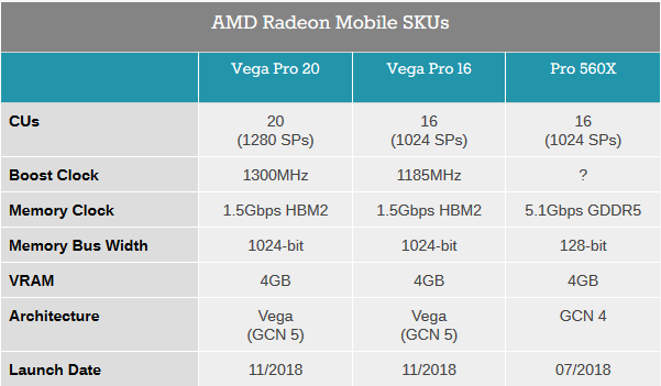 vega_pro_mob_spc