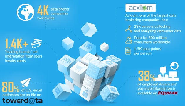 adatbroker