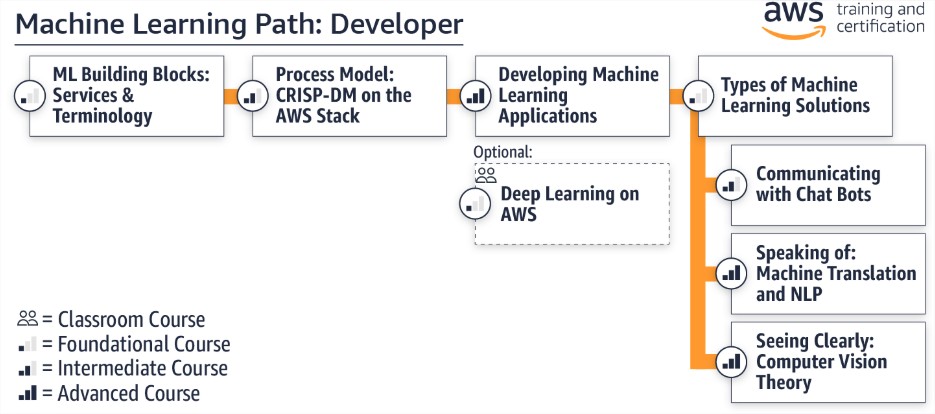 amazon_machine_learning_fejlesztoknek