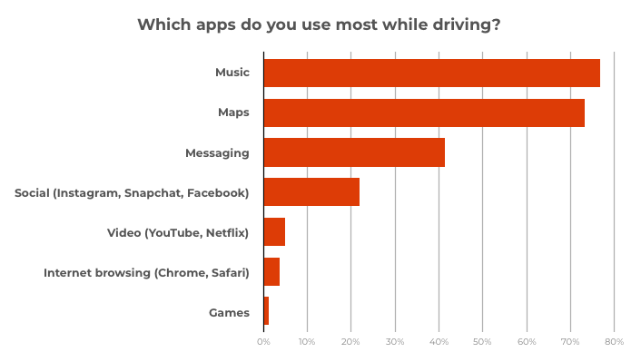apps_while_driving