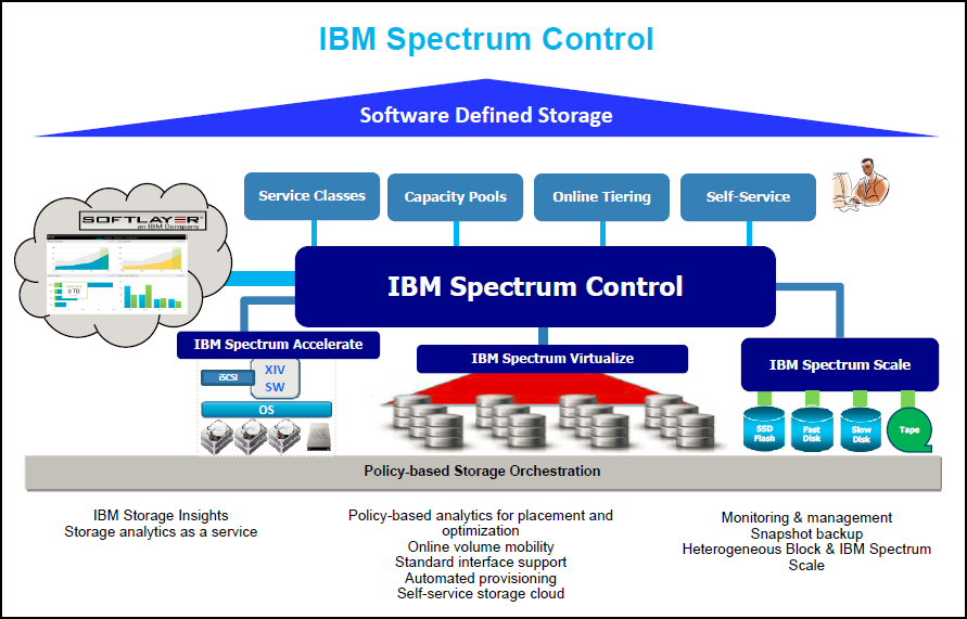 ibm_spectrum_ctrl