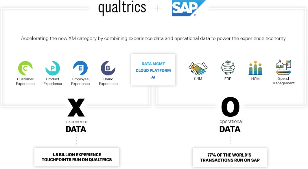 sap_qualtrics_felvasarlas