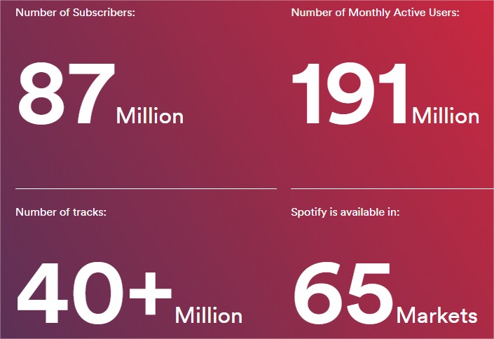 spotify_2018q3