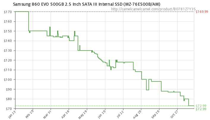 ssd_price