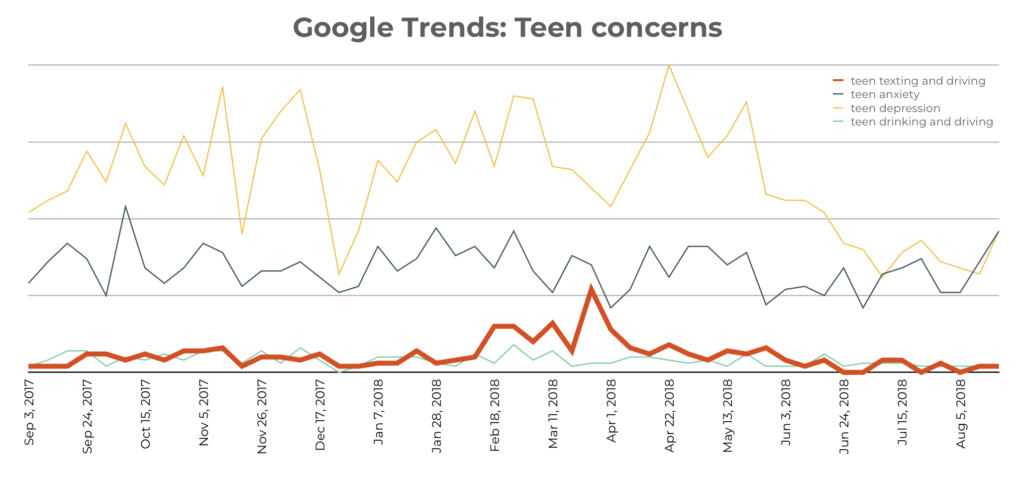 teens_google_trends