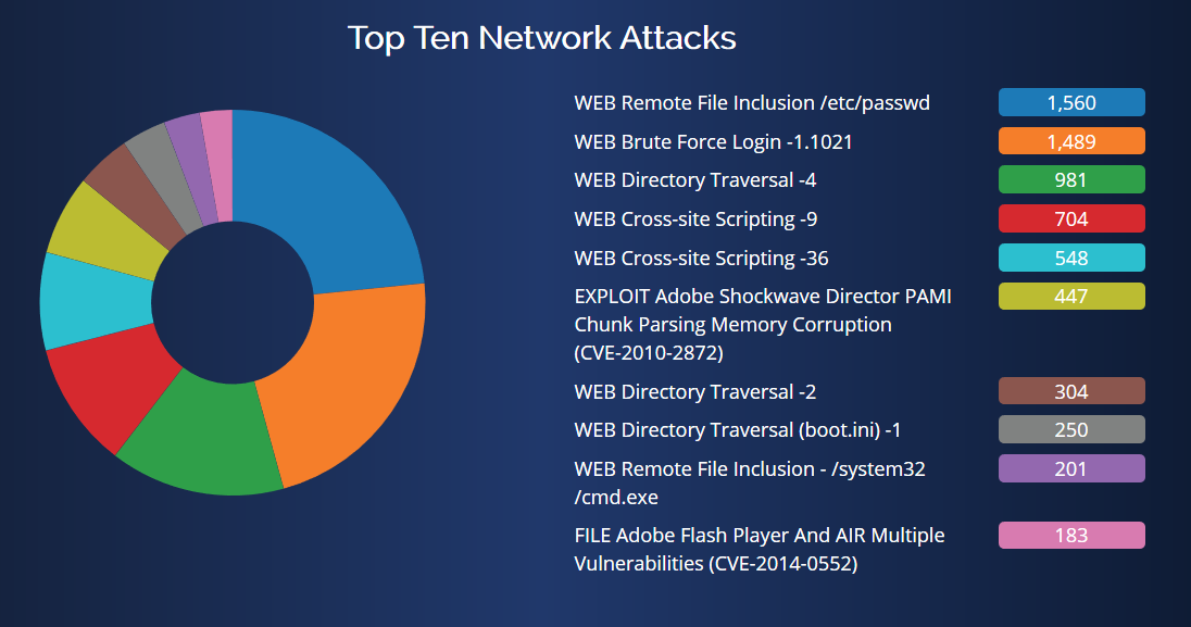 watchguard-threaths-hungary2