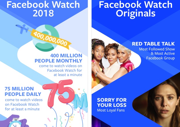 Facebook-Watch-Infografika