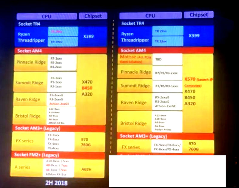 amd_x570_roadmap