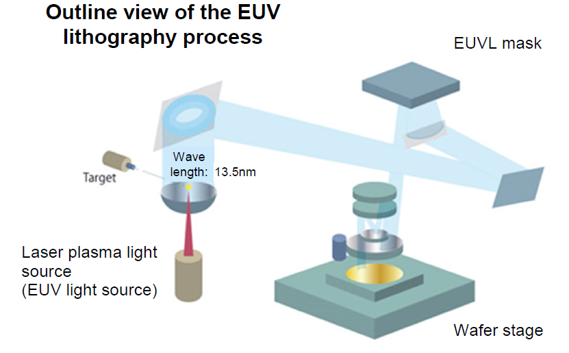 euv