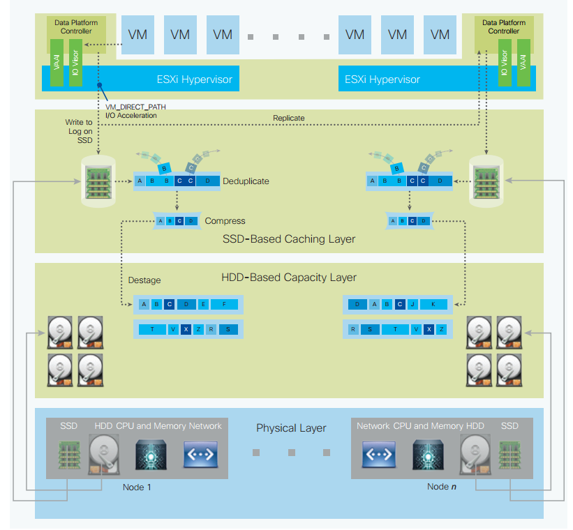 hyperflex_springpath