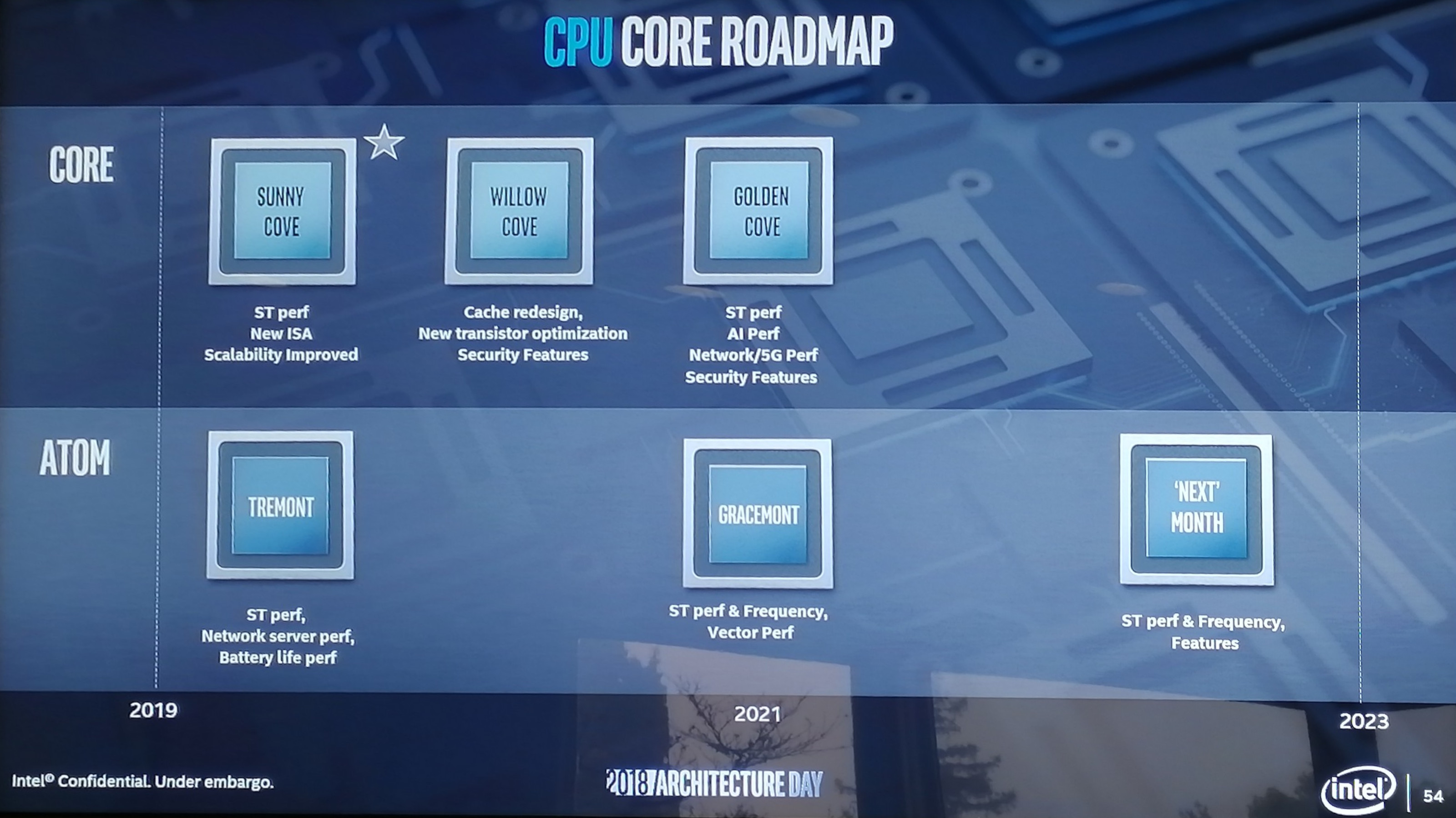 intel_cpu_uarch_rmap