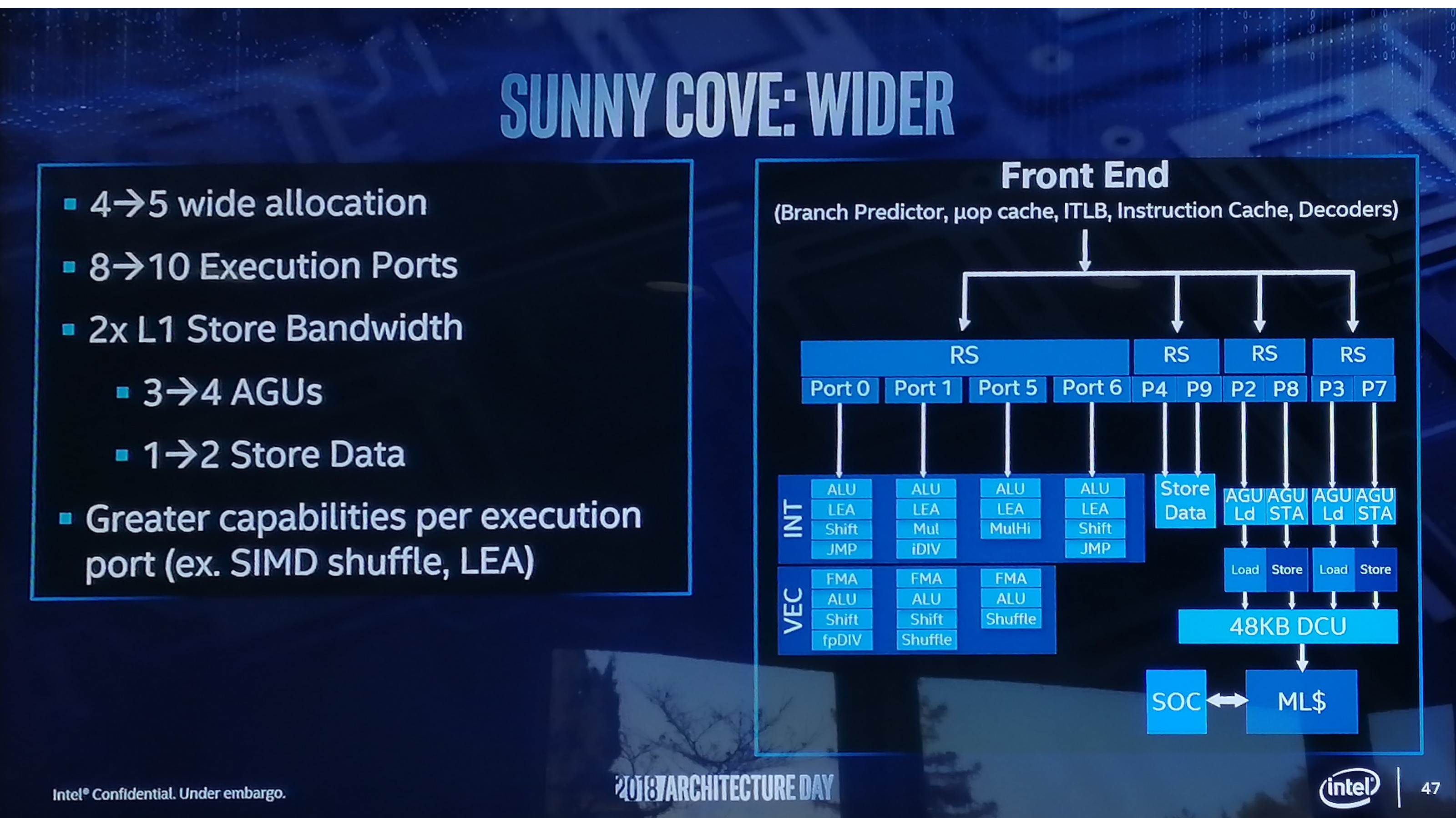 intel_cpu_uarch_wider