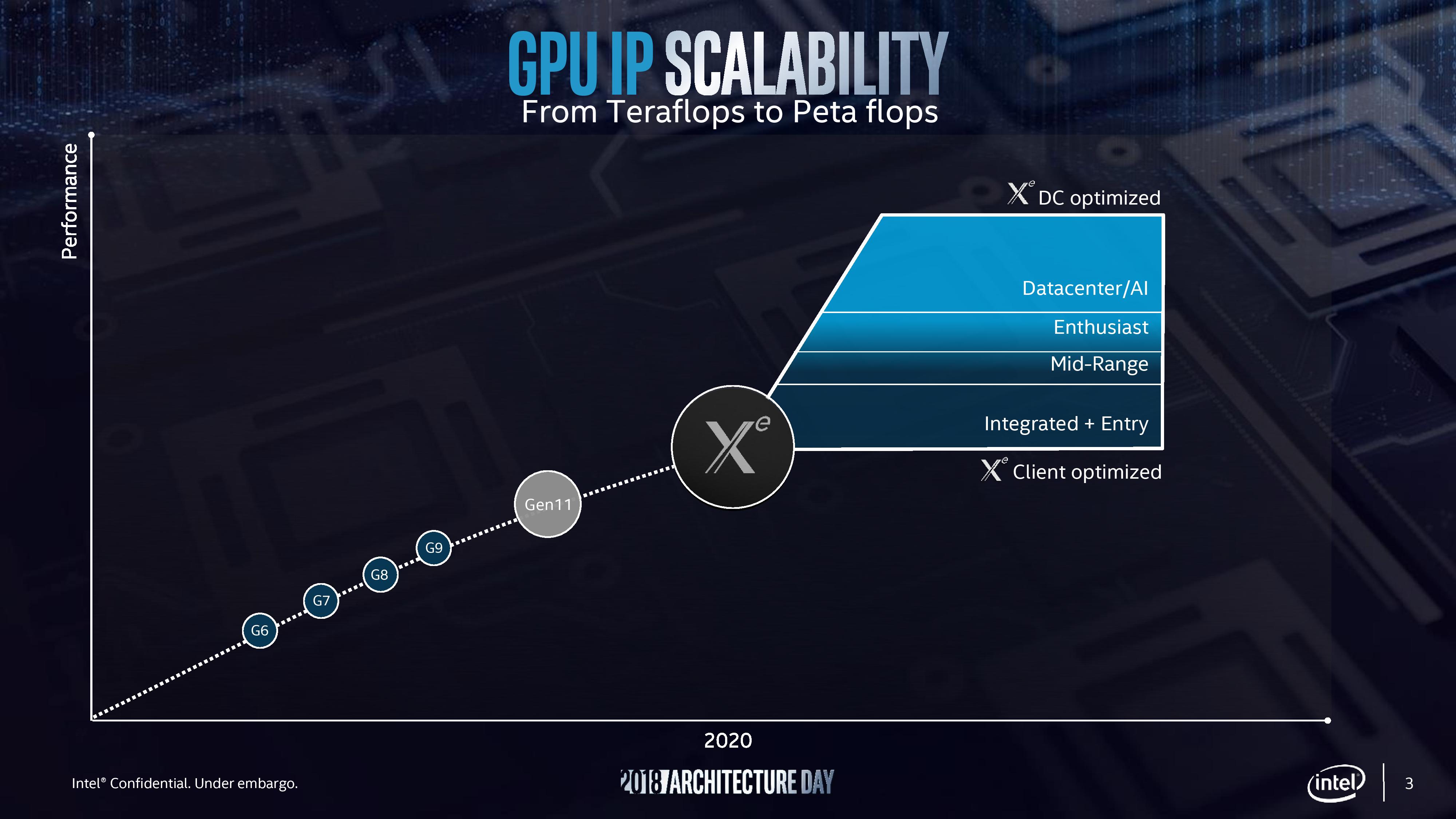 intel_gpu_xe