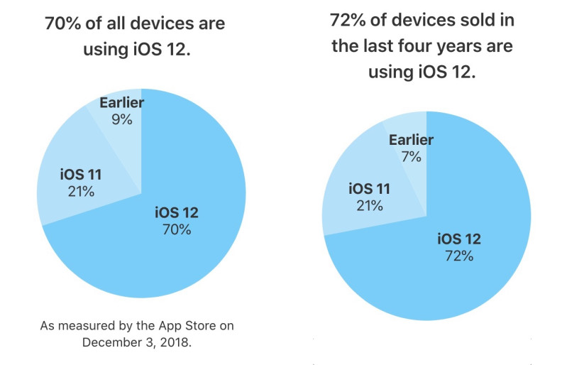 ios-adoption