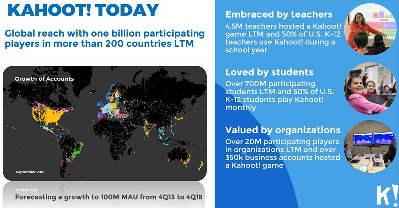 kahoot_bemutatkozo_szamokban