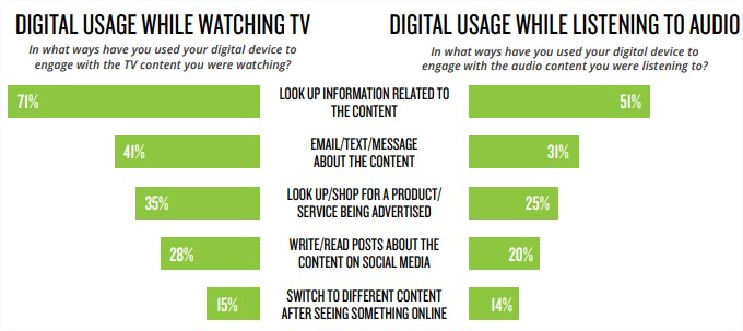 nielsen_mediafogyasztas_tv_digitalis