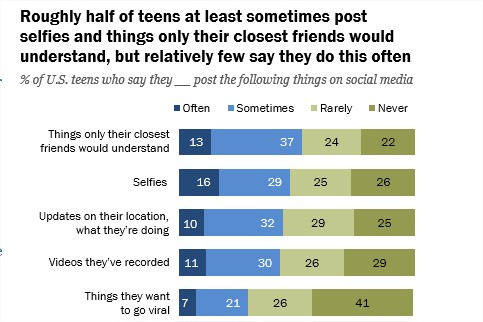 pewresearch_tinik_amerika_kozossegimedia_2018