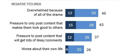 pewresearch_tinik_amerika_kozossegimedia_negativumok_2018