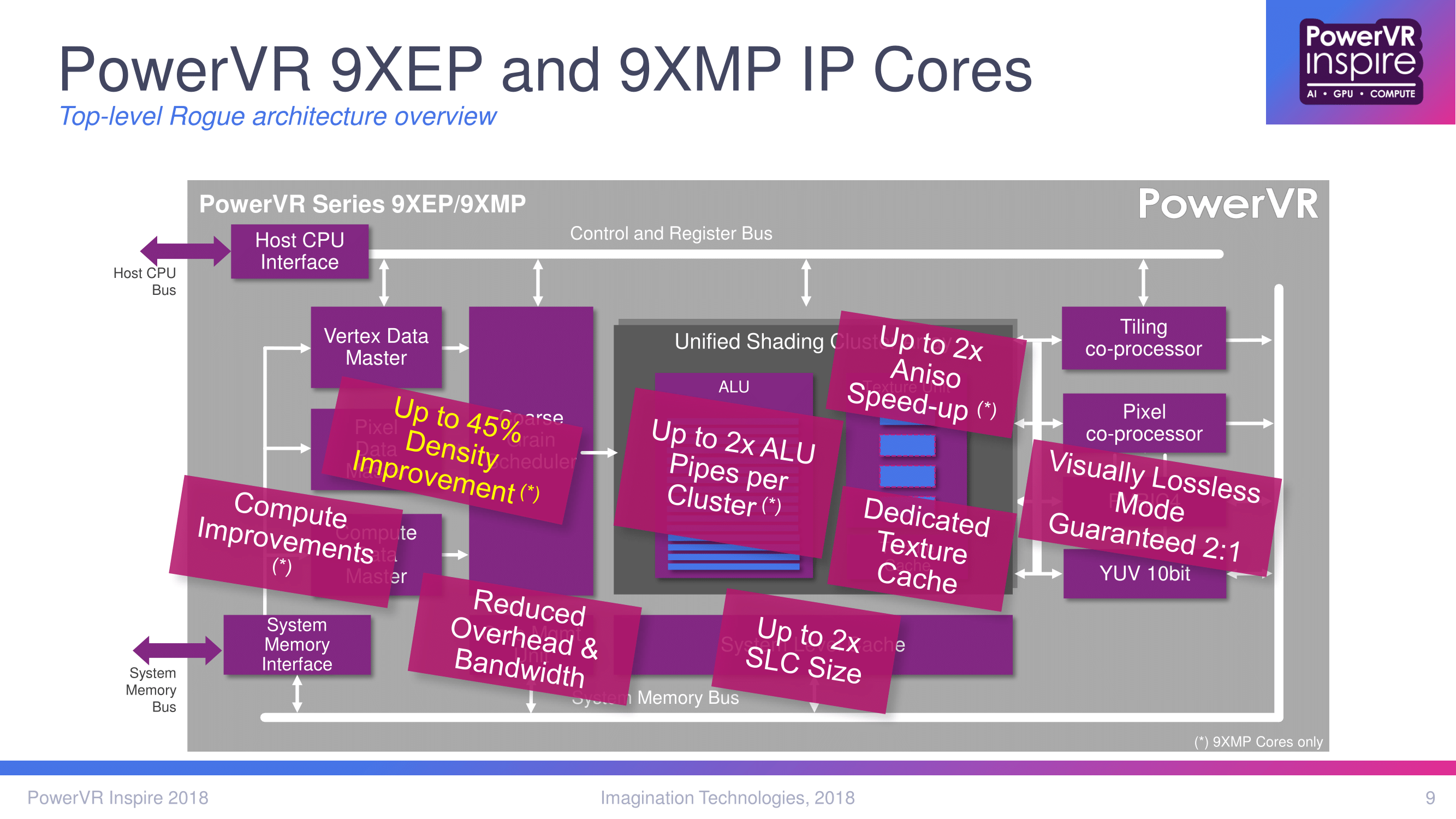 powervr_9xep