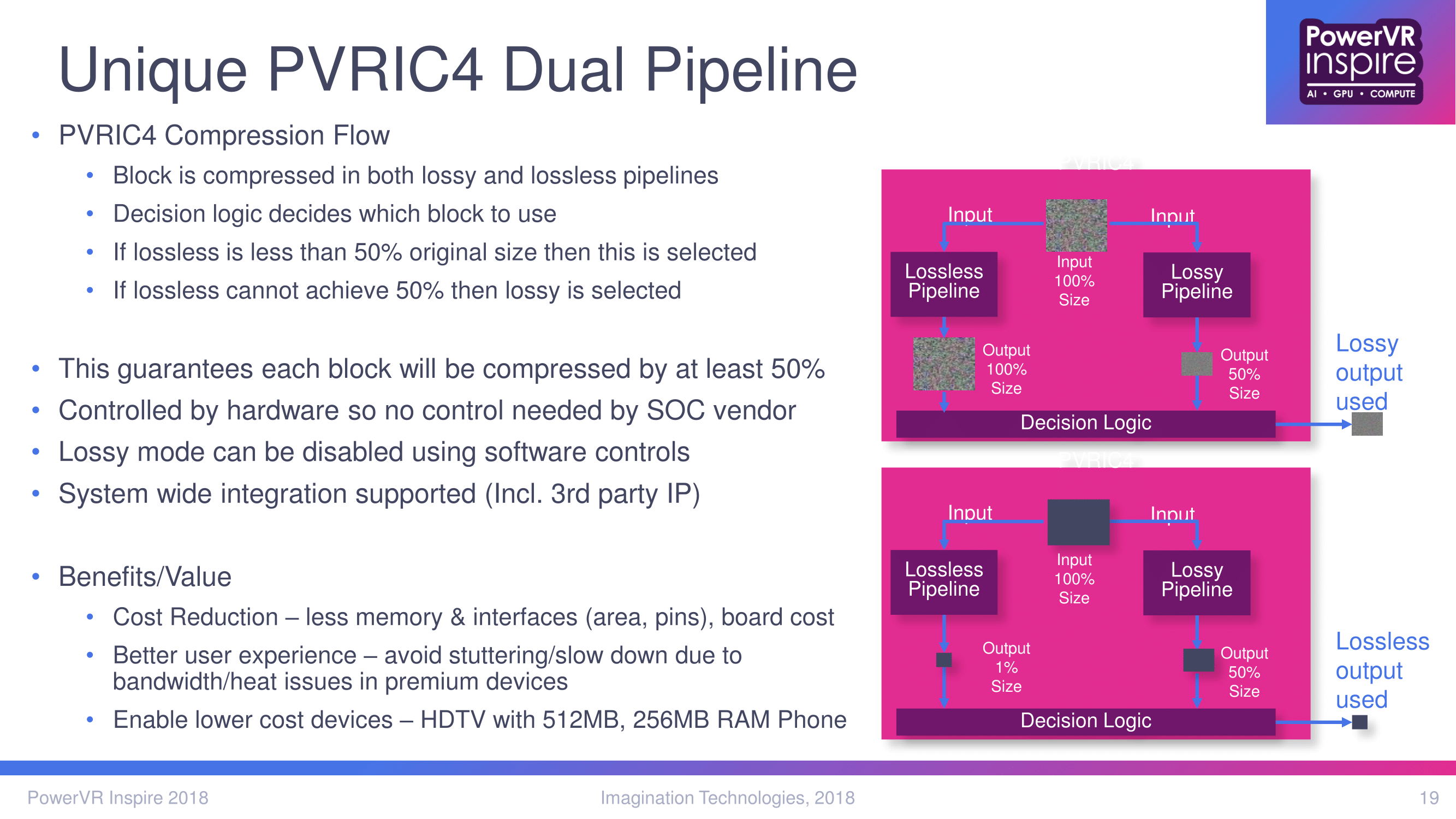 powervr_pvric4