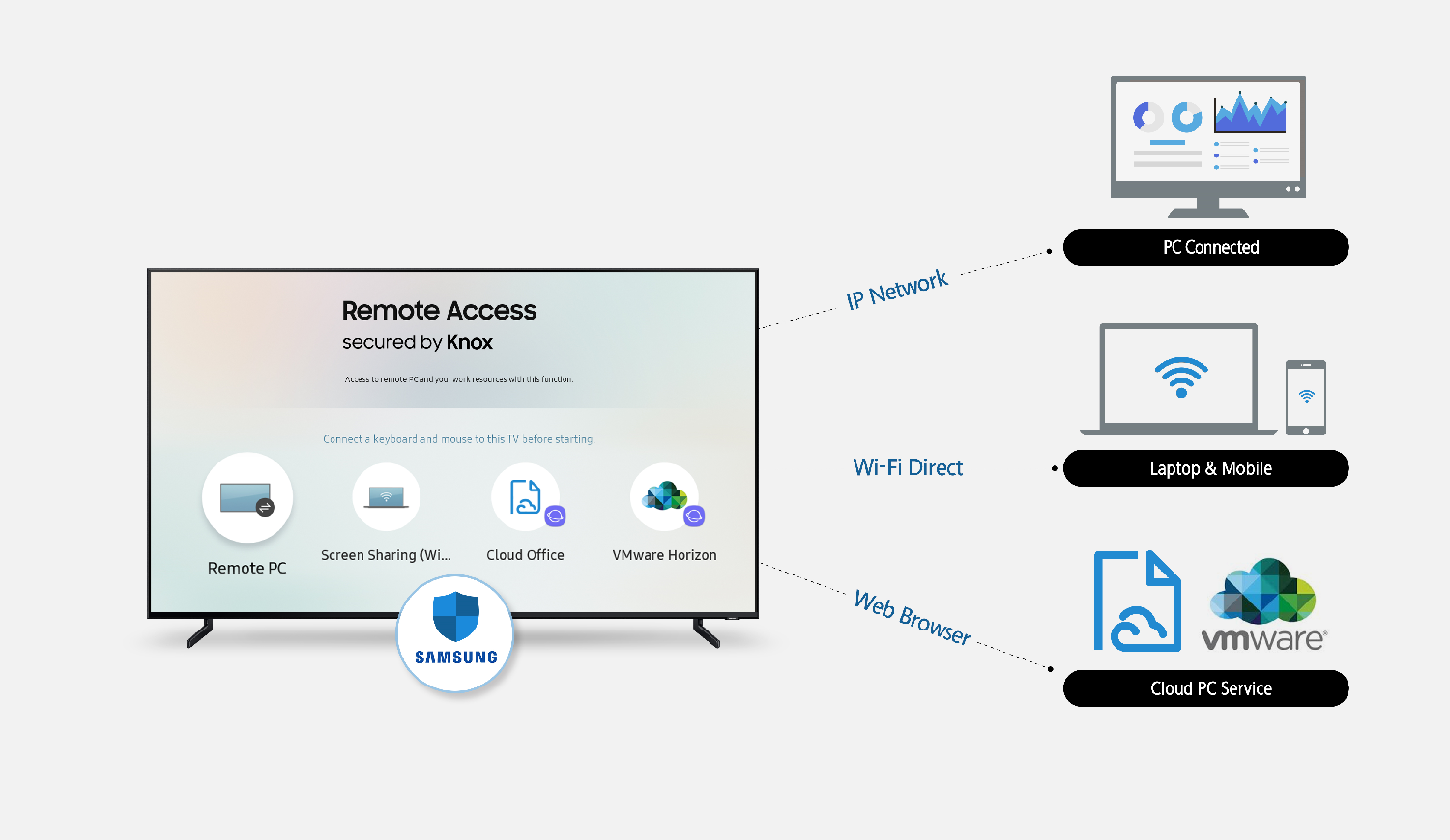 Samsung_remote_access