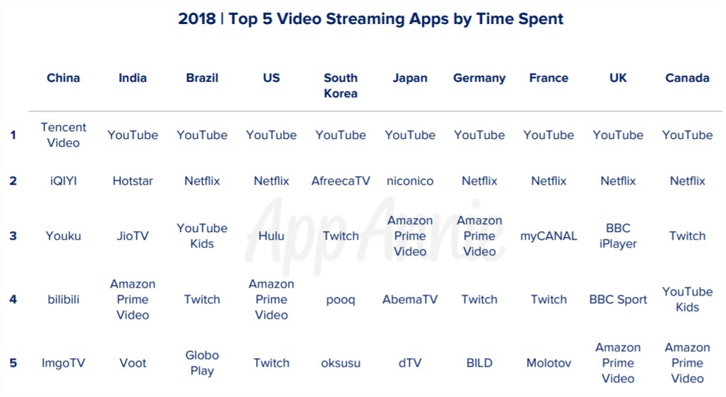 appannie_streaming_video_2018