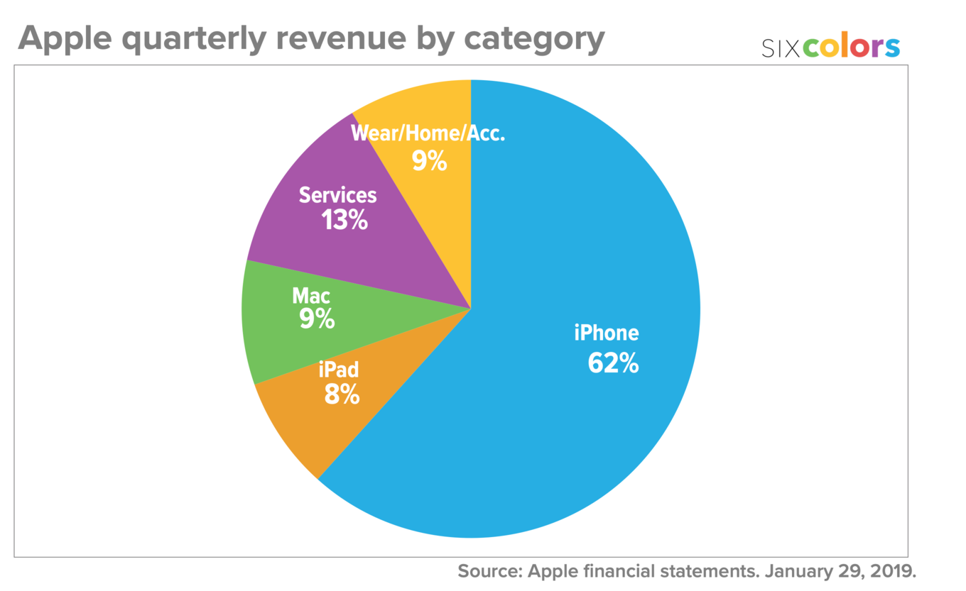 apple_category