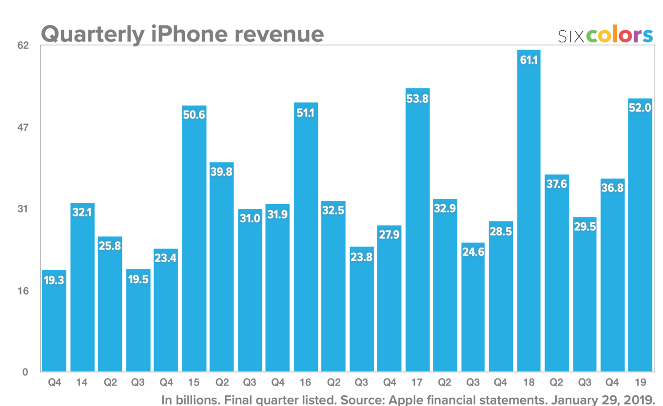 apple_iphone_qrev